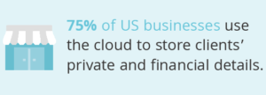 Graphic to represent the cloud storage used by many businesses in the US