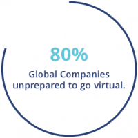 Stat showing 80% of global companies were unprepared for virtual work