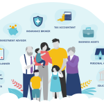 Beyond Life Insurance: Building a Coordinated Wealth Protection Plan Wealth Protection Plan