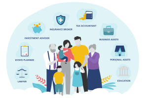 Beyond Life Insurance: Building a Coordinated Wealth Protection Plan